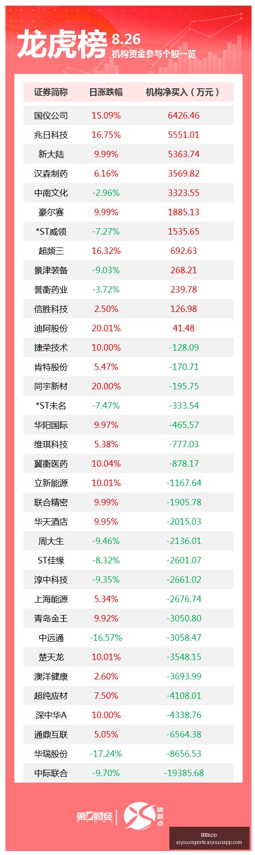 虎牙战队巅,峰对决,精彩不容错,爱游戏app,爱游戏官网,爱游戏体育app